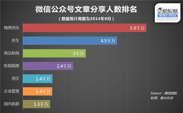 国内企业网站微信公众号影响排名的因素和排名靠前解决方案