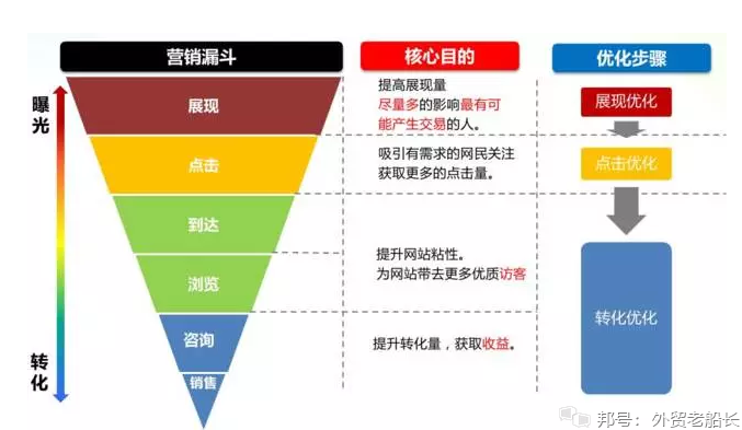 如何利用Facebook引流推广产品？