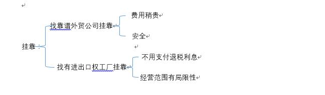 外贸soho经验大总结