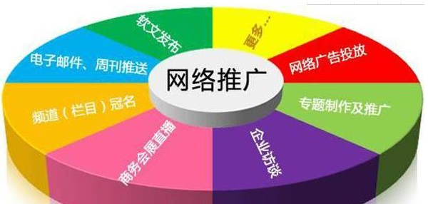 外贸企业网站关键词优化方法